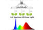 lo spettro completo 700nm ha condotto le luci progressive per le piante d'appartamento Ip44